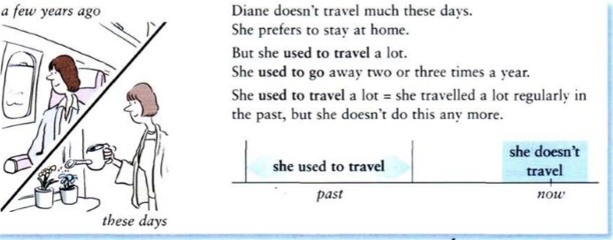 конструкция used to. Does he she. Used to travel. Bucket list. метод кластера на уроке английского языка.